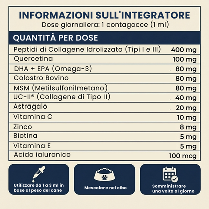 cruciate-drops--gallery-12-supplement-facts